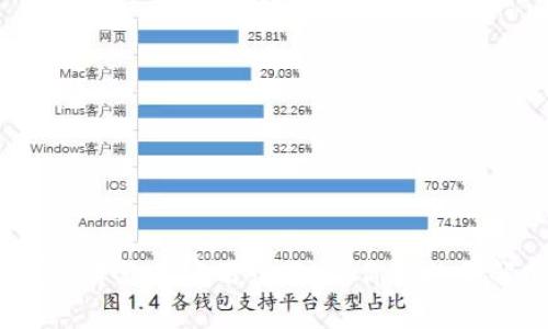 数字钱包贷款的实用性分析：你真的了解它吗？