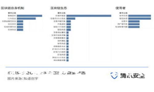 如何安全和便捷地将数字资产提币到 TPWallet？