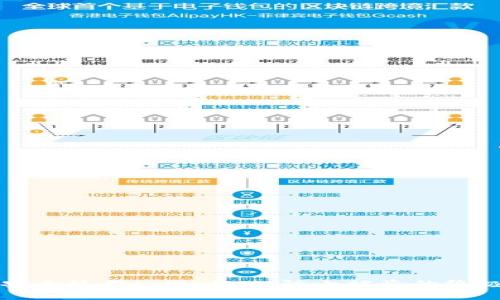 如何安全使用tpWallet：防止被盗的终极指南