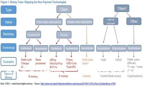 轻松开启tpWallet - 数字钱包新手指南