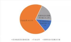 提币到tpWallet安全吗？探秘数字货币的安全性与便