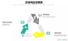 wallet钱包助记词表/wallet使用助记词来管理数字资